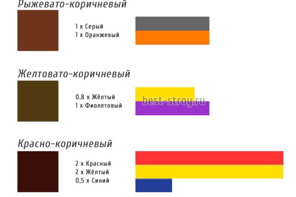 Модератор на кракене